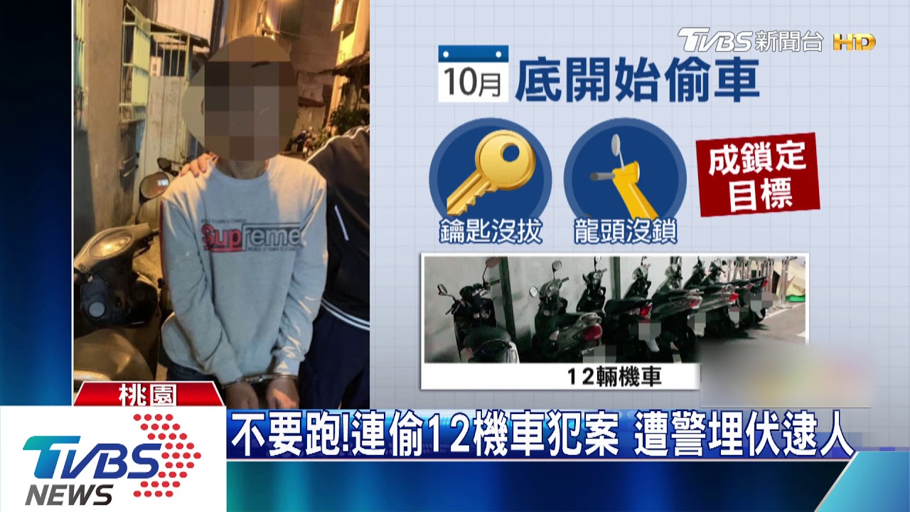 不要跑！連偷12機車犯案　遭警埋伏逮人