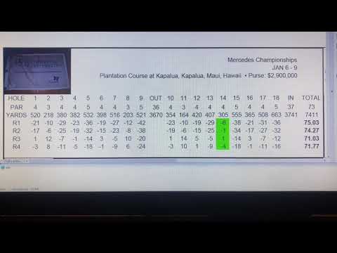 Made the Cut! Golf Game Golf Course Cards