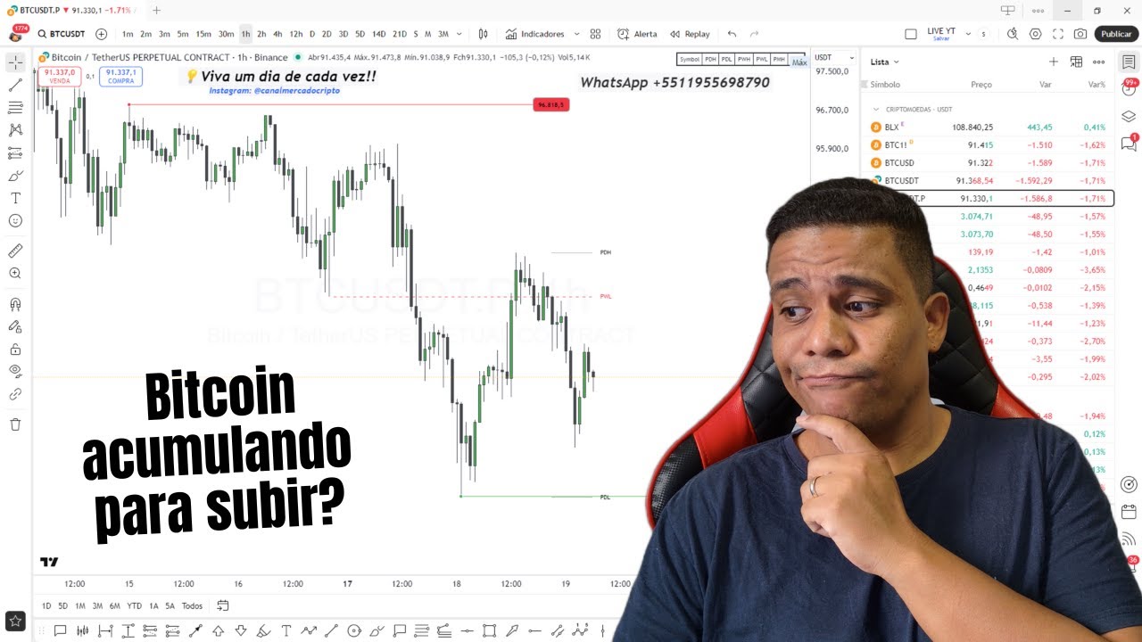 Bitcoin ACUMULANDO para subir? Análise BTC, Ethereum (ETH), Solana (SOL), XRP Ripple