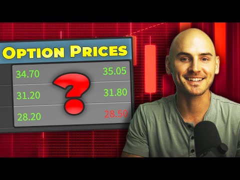 How to Understand Option Prices SIMPLY