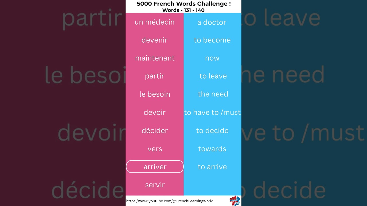 🇫🇷 Learn French Words | Vocab Series 🇫🇷 #:14, #frenchforbeginner #learnfrench #learnfrencheasy