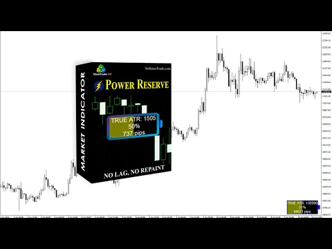 Video Power Reserve MT4