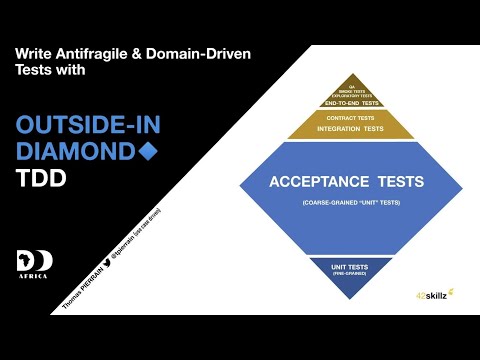 Write Antifragile & Domain-Driven tests with ”Outside-in diamond” ◆ TDD