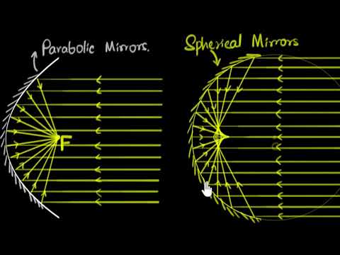 Plastic Acrylic Parabolic Mirror Concave Minor Focus UV Protection Refrective 