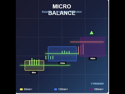 Micro Balance Explained: Institutional Market Profile for Indian Derivatives Traders