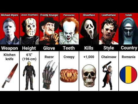 Michael Myers vs Jason Voorhees vs Freddy Krueger vs Pennywise vs Ghostface vs Leatherface vs Valak
