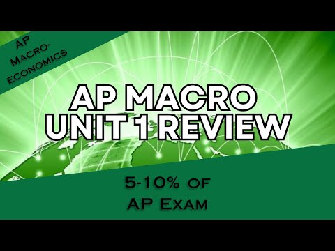 AP Macroeconomics Unit 1 Full Review
