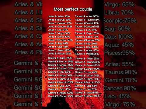 zodiac signs couples And zodiac signs as couples To zodiac couples zodiac signs compatibility #short