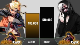 KANEKI Vs NARUTO POWER LEVELS Tokyo Ghoul / Naruto