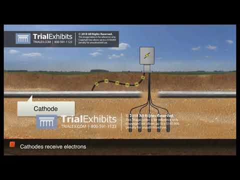Cathodic Protection Animation