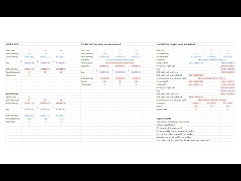 Symmetric Key Cryptography The Caesar Cipher