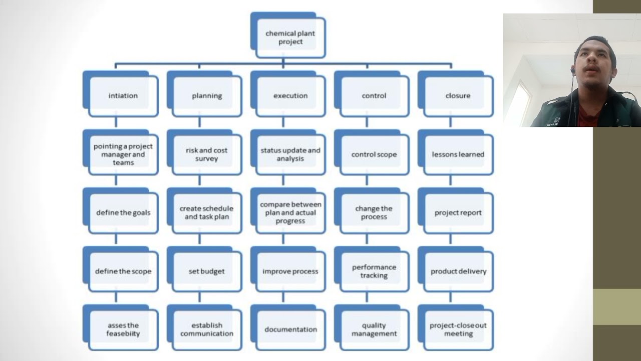 Cpe 520 mini project plan project