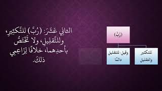 صورة الدرس 103   رُبَّ