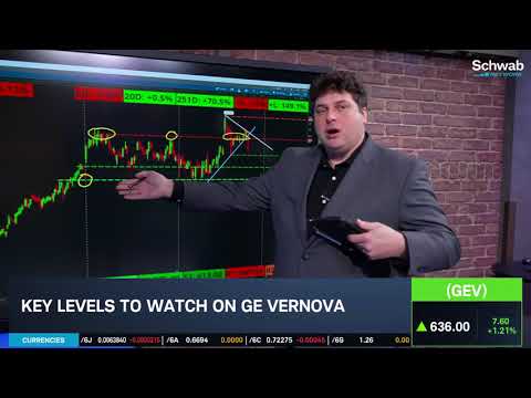 Options Corner: GEV Shrugs Off Downgrade Amid META, OKLO & VST Deal