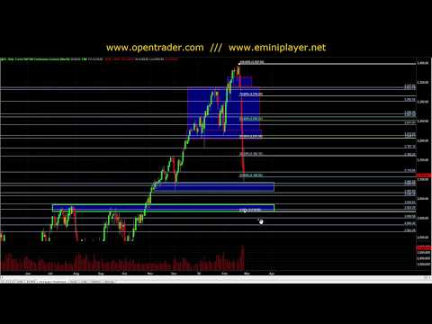 02/26/2020 Market Analysis and impact of coronavirus