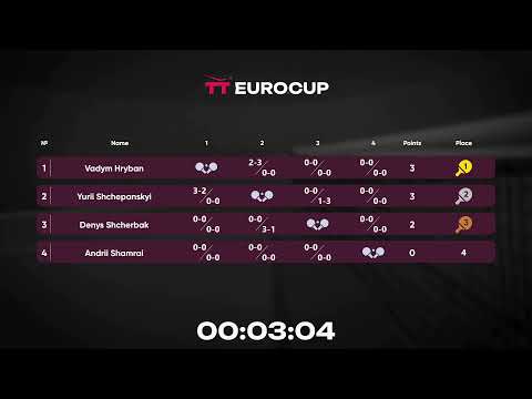 16:20 Vadym Hryban 2-3 Yurii Shchepanskyi 19.04.2023 TT Euro.Cup Ukraine Star. Table 3