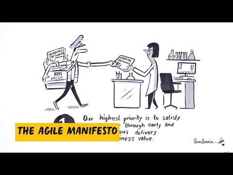 agile manifesto