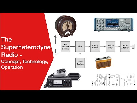 image-What is heterodyne and superheterodyne?