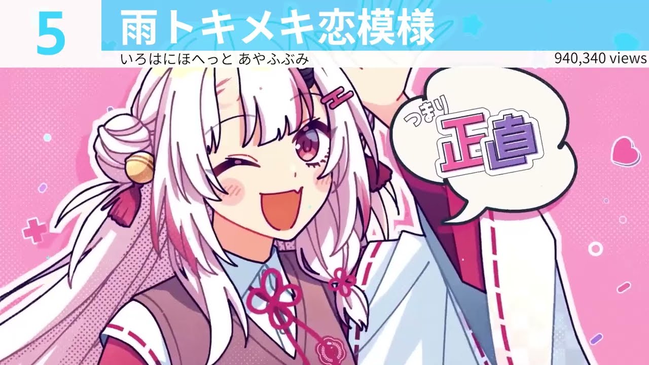 【歌みた/オリ曲】ホロライブ新曲ランキングメドレー【2025/01】