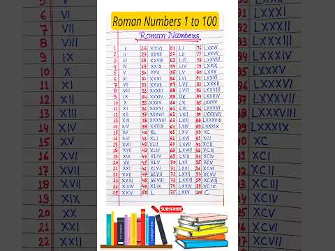 Roman Numerals from 1 to 100 || Learn Roman Numbers 1 to 100 ||Roman Numbers 1 to 100 || रोमन अंक ||