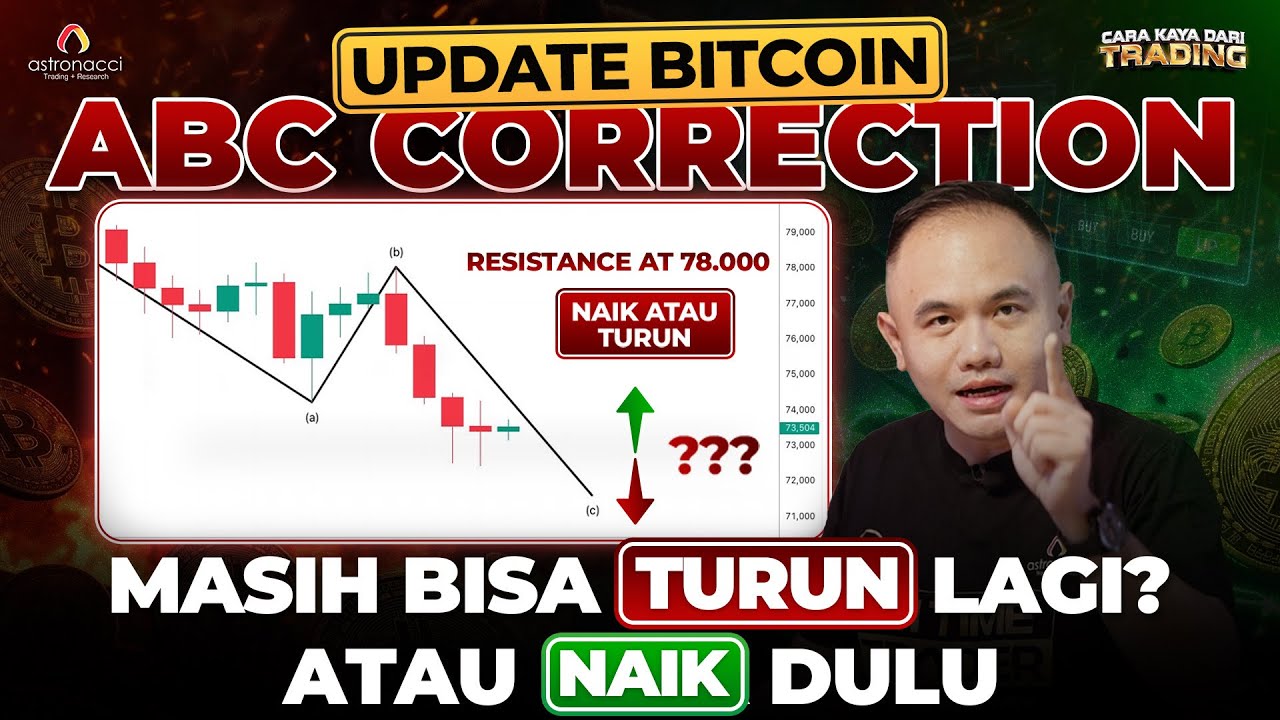 BITCOIN SESUAI TARGET! UPDATE TERBARU BTC ABC CORRECTION, Harus BUY/SELL dulu?