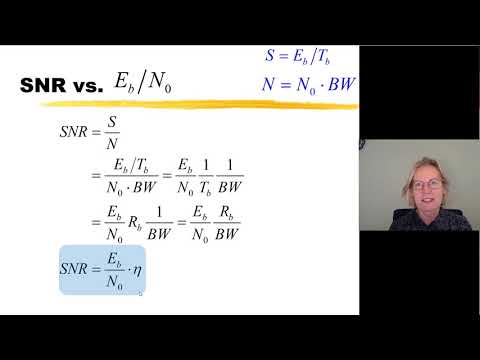 image-What does Eb/No Mean?