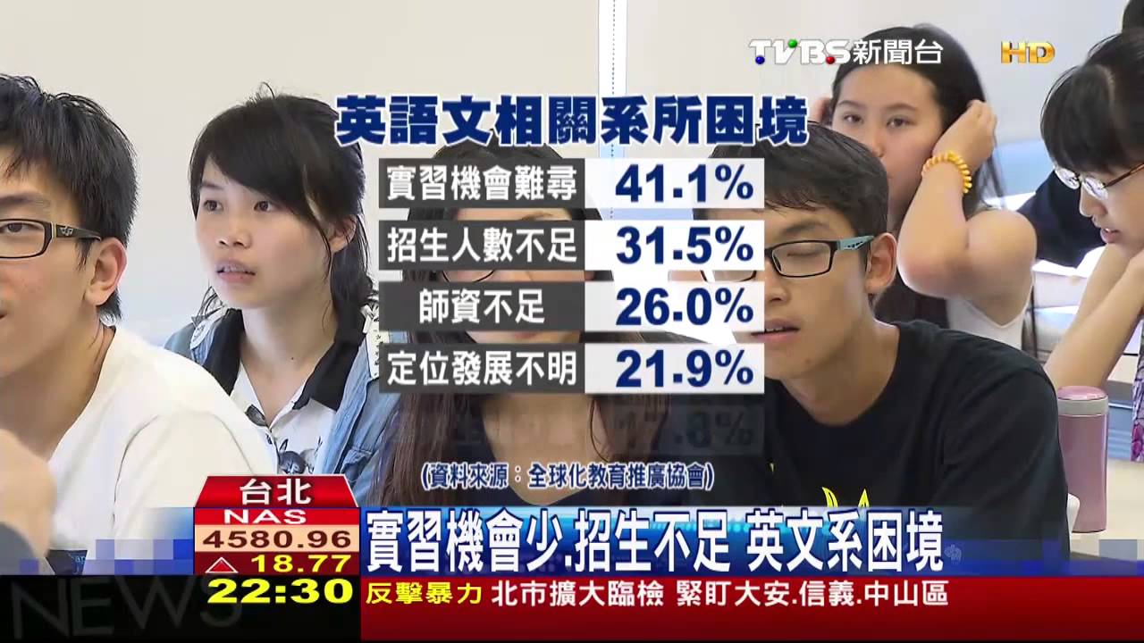 招生不足、實習機會少 英文系困境