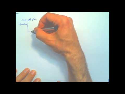3.2 Principal Component Analysis (PCA) | 3 Dimensionality Reduction | Pattern Recognition Class 2012
