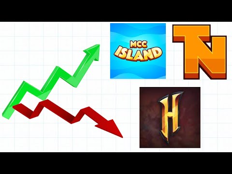 ChickenBoyy - Tubnet And MCC Island : The Future Of Minecraft Multiplayer ?
