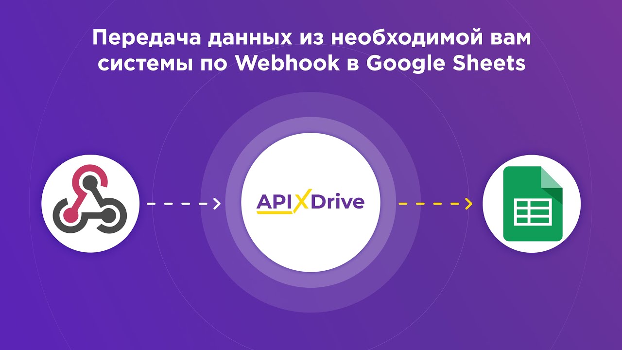 Как настроить выгрузку данных по Webhook в Google Sheets?