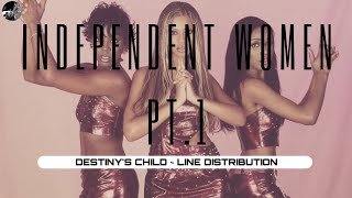 Destiny&#39;s Child ~ Independent Women Pt.1 ~ Line Distribution (Including Farrah)