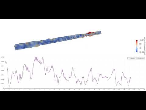 beam2, modal analysis, first 1000 frequencies