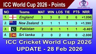 ICC World Cup 2026 Points Table - LAST UPDATE 28/2/2026 | ICC T20 World Cup 2026 Table