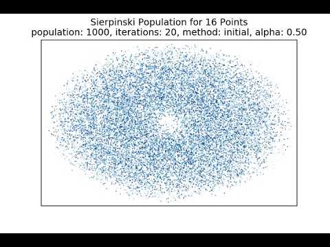 16 Point Sierpinski Population as Alpha Varies