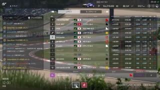 GTsport FIA GTcup