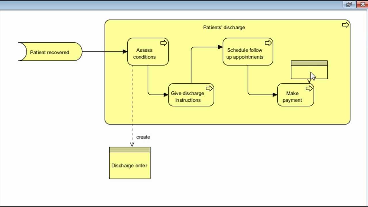 ArchiMate for Modeling Enterprise Architecture