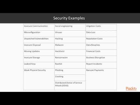 Building a Scalable Serverless Microservice REST Data API The Course Overview| packtpub com