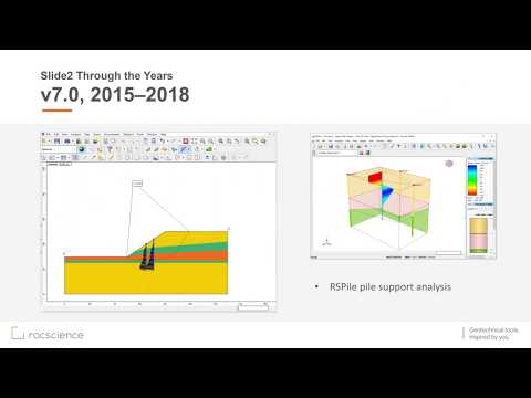 Slide2 Webinar Series: Part I - New Features & Applications