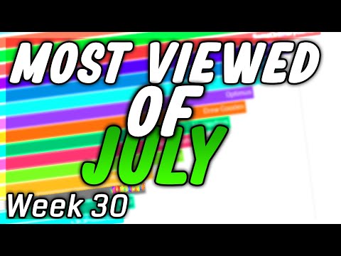 Top 25 Most Viewed Commentary Channels of the Week: July 2020 (Week 30)