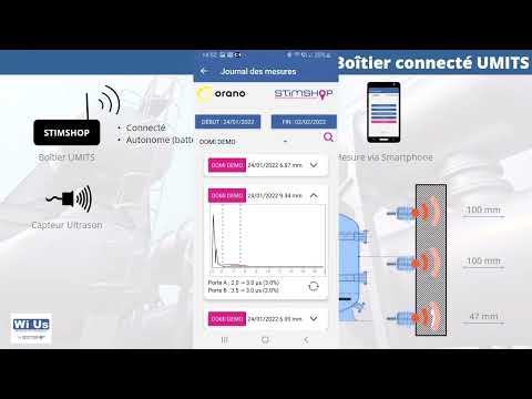 CND à la demande avec UMITS