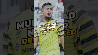 Download lagu Lima Kiper Liga1 dengan saves terbanyak hingga pekan ke 27 mp3 Download lagu Lima Kiper Liga1 dengan saves terbanyak hingga pekan ke 27 mp3