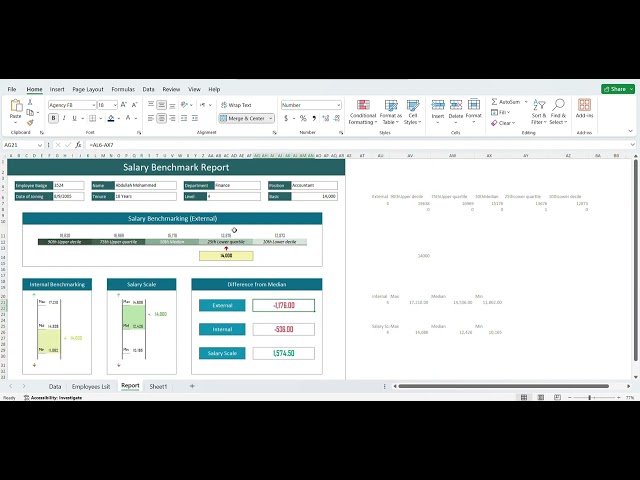 داشبورد  مقارنةراتب الموظف بسوق العمل مع هيكل الرواتب