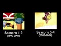 Rocket Power Theme Song Comparison