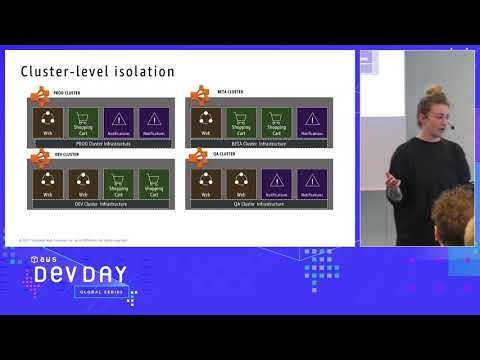 AWS DevDays Nordics - Deep dive into Fargate
