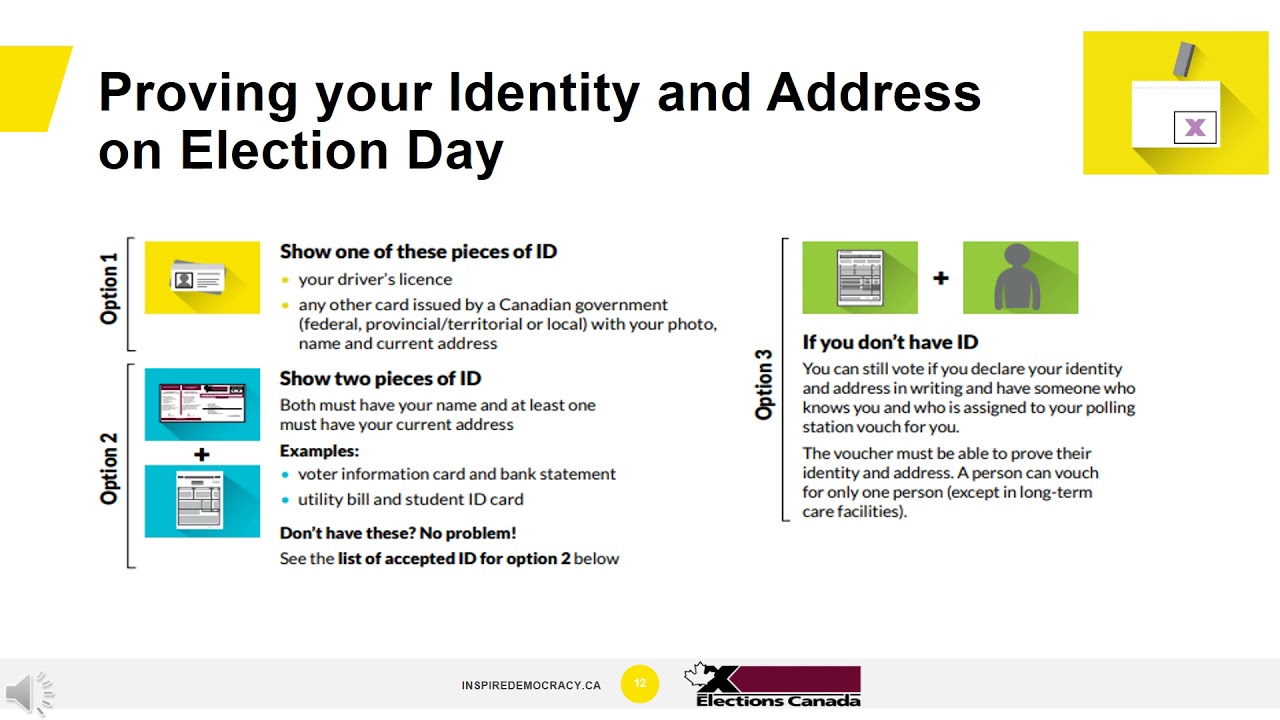 Registering and Voting in the Federal Election