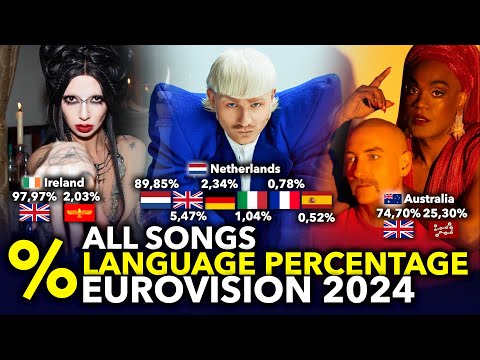 Languages Percentage of All Eurovision 2024 Songs (19 DIFFERENT LANGUAGES!)