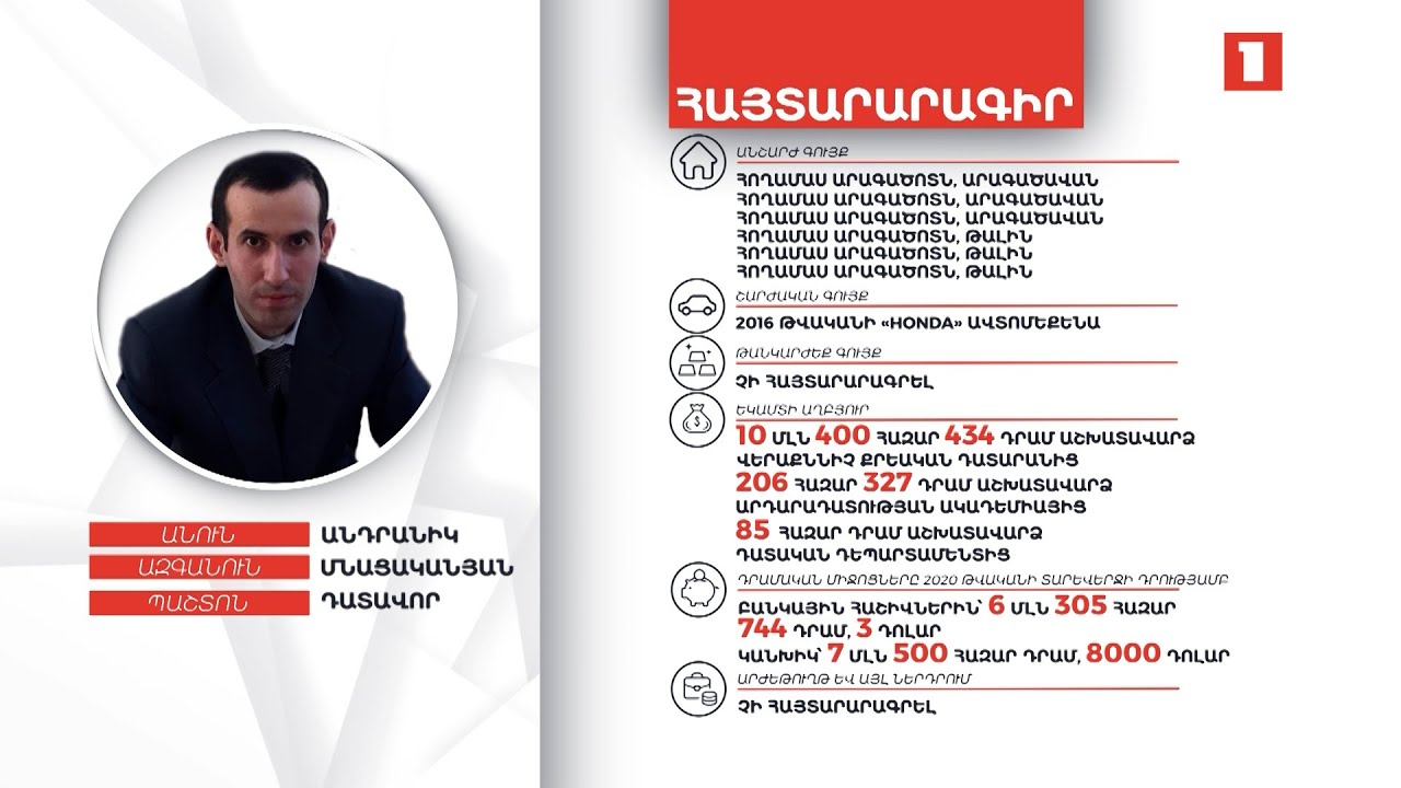 6 հողամաս, 7 մլն 500 հազար դրամ, 8000 դոլար, դատավոր Անդրանիկ Մնացականյանի ունեցվածքը