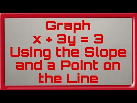 Graph x +3y =3 Using the Slope and a Point on the Line