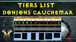 [Diablo 4] Tiers list des donjons cauchemar
