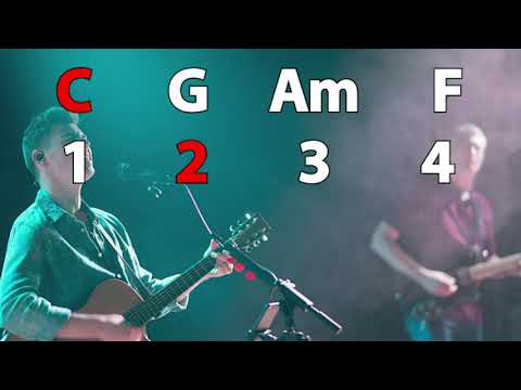 C G Am F Play Along Loop